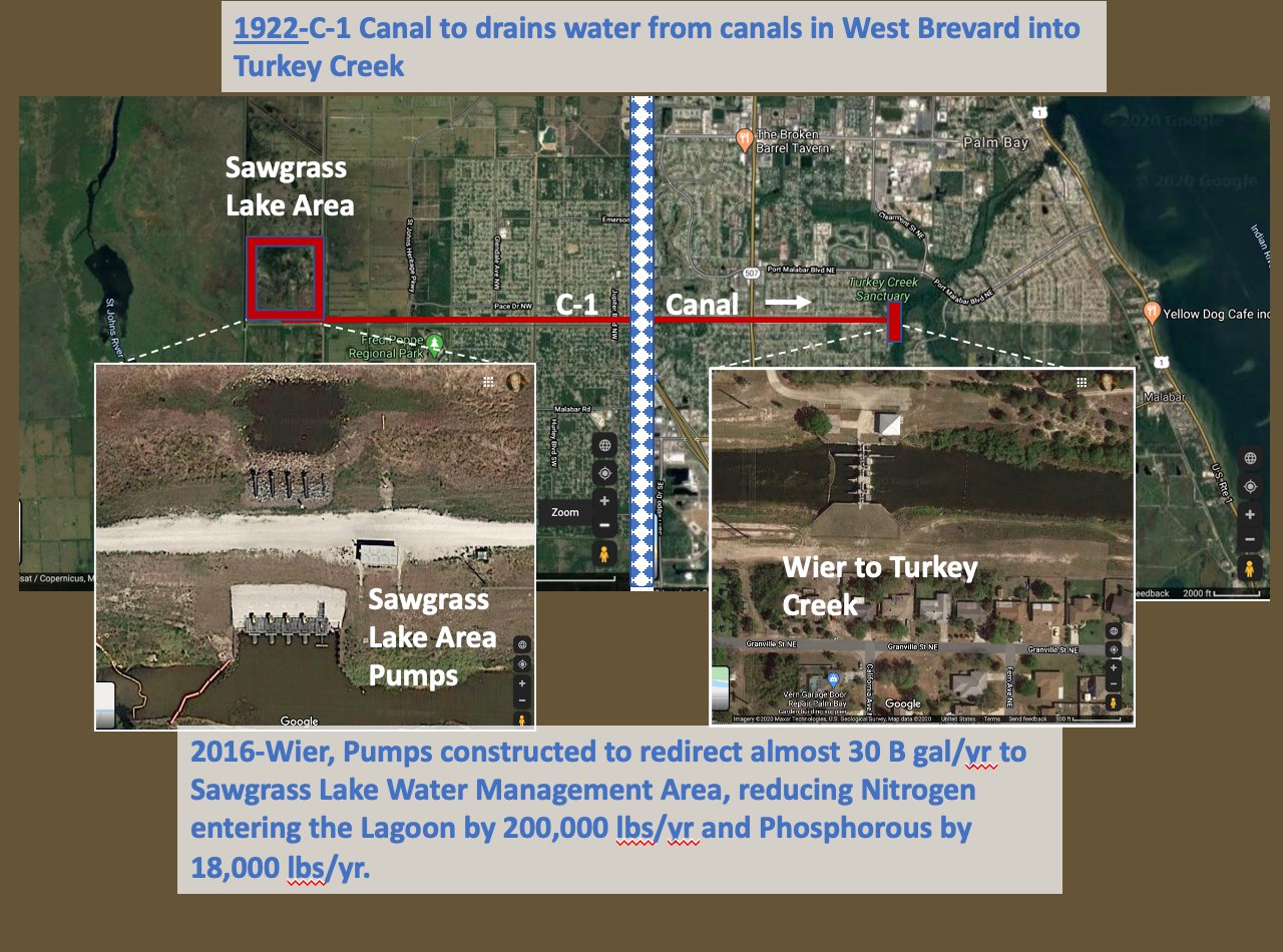 C1 Canal and Sawgrass Lake project
