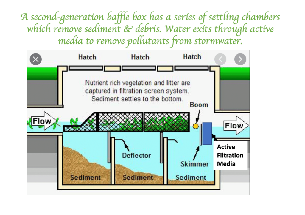 ST Project 5 Baffle boxes in Titusville > Brevard Indian River Lagoon Coalition